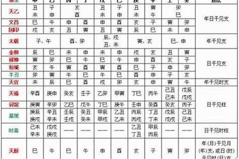 八字 金匮|八字神煞详解：金匮